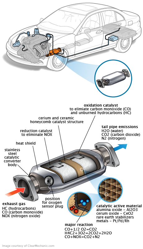 See P3284 repair manual